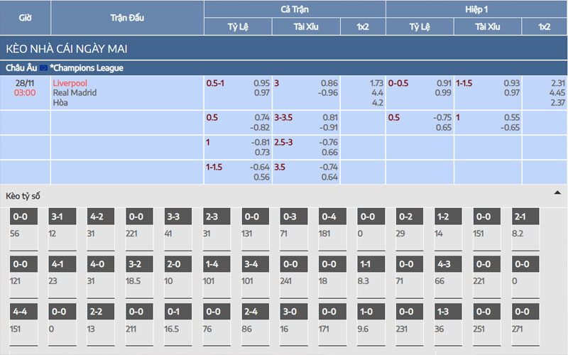 2 ty le keo rma vs liv Nhận định kèo Liverpool vs Real Madrid